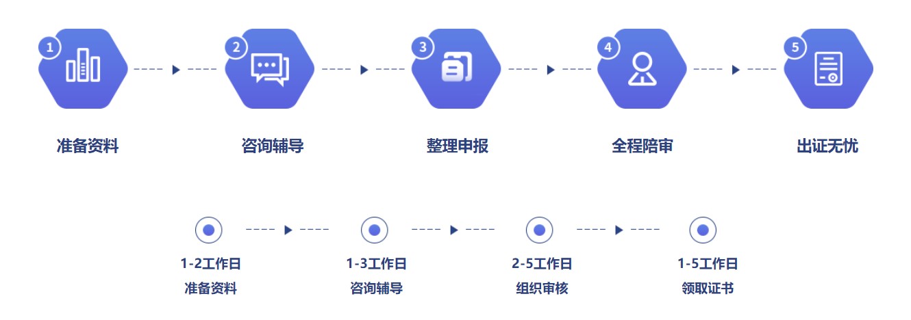 河北ISO认证，ISO认证机构，ISO27001认证，ISO27701认证，信息安全认证