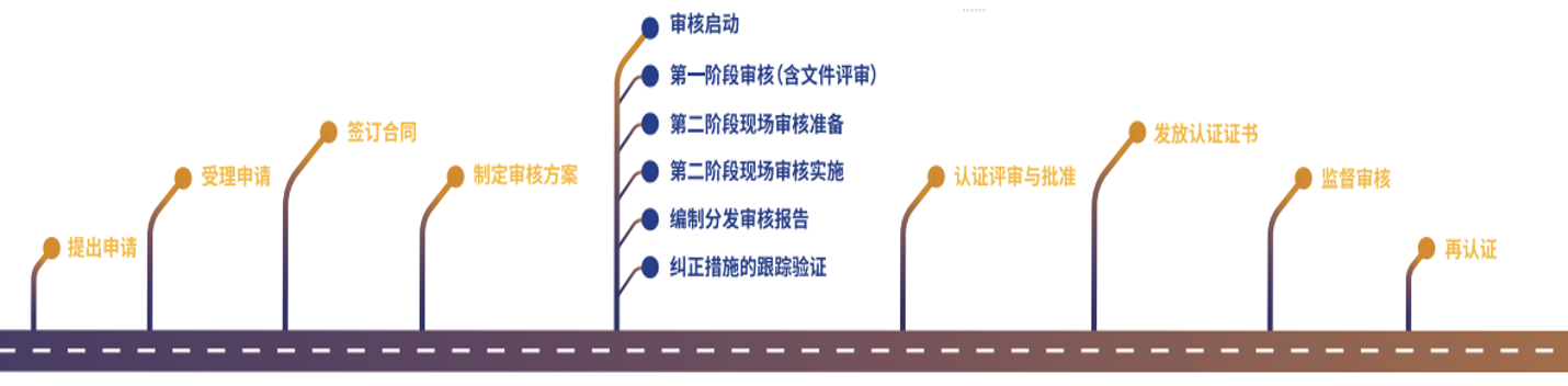 ISO认证，河北ISO认证，ISO认证咨询机构，知识产权认证，ISO27001认证，河北ISO27001认证，ISO20000认证